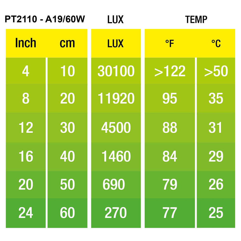 Exo Terra Żarówka Grzewcza 60W Daytime Heat gwint E27